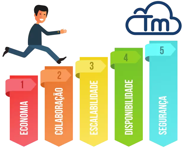 5 Principais Vantagens da Cloud Computing 3 Vantagens da Cloud Computing
